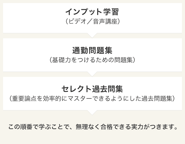 段階的なアウトプット学習