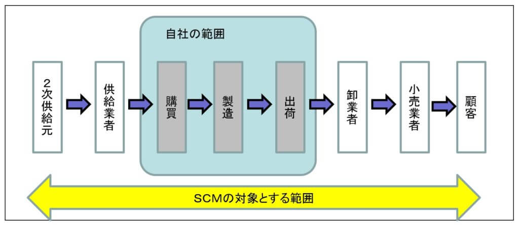 バランススコアカード