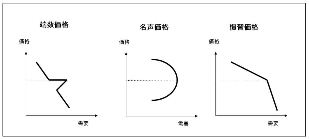 心理的価格政策