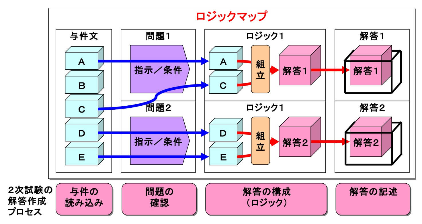 ロジックマップ(イメージ)