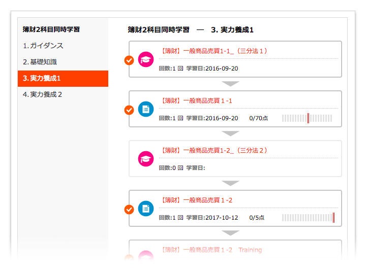 中小企業診断士 通勤講座 学習システム(1) 学習フロー